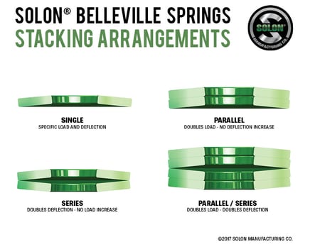 Belleville Springs stacking arrangements